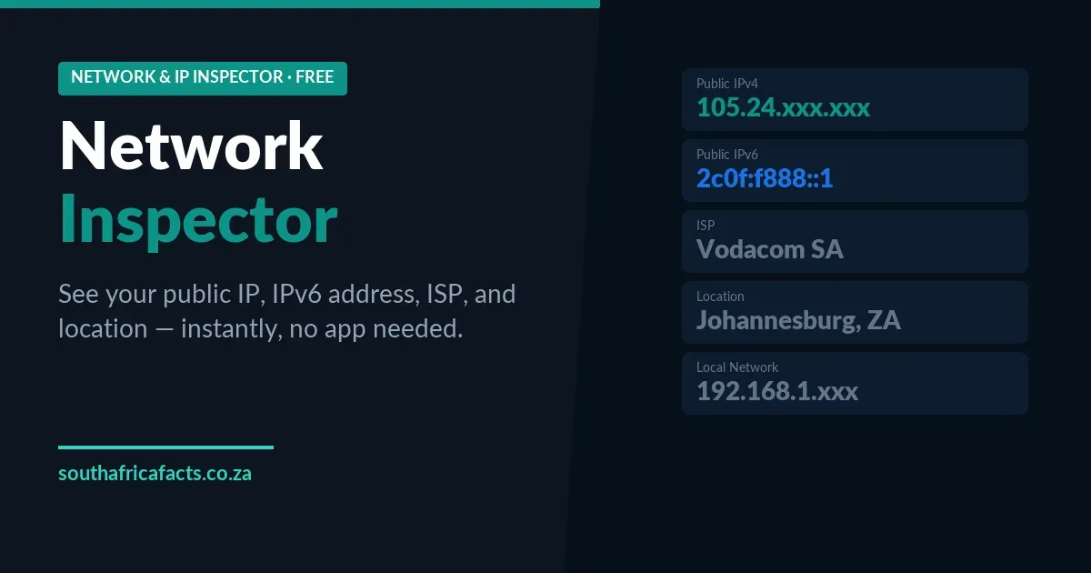 Network Inspector tool card showing a sample public IPv4, IPv6, ISP Vodacom SA and Johannesburg location on a dark background.