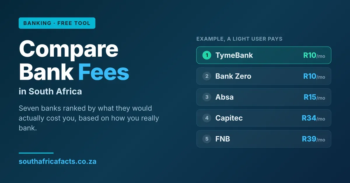 Compare South African Bank Fees tool, ranking the seven main banks by what they would actually cost you based on your usage.
