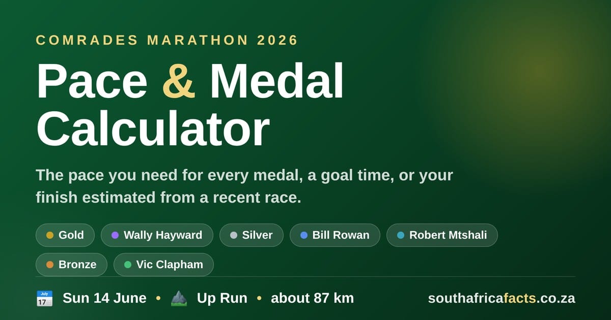 Comrades Marathon Pace & Medal Calculator