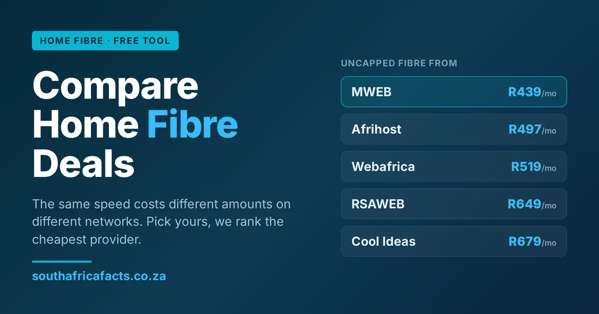 Compare Home Fibre Deals tool, ranking the cheapest South African fibre providers by network and speed.