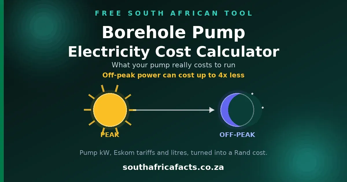 Borehole Pump Electricity Cost Calculator card for South Africa Facts: a sun disc for peak power and a moon disc for off-peak power, showing that pumping off-peak can cost far less.