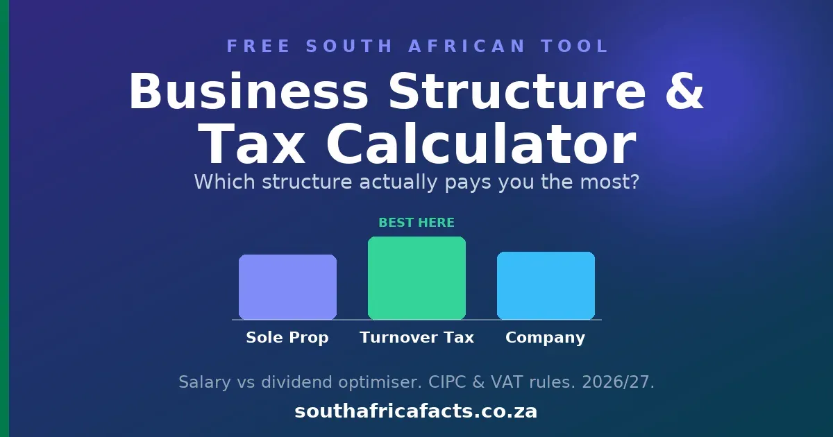 Business Structure and Tax Calculator for South Africa, comparing sole proprietor, Turnover Tax and a registered company take-home pay for 2026/27.