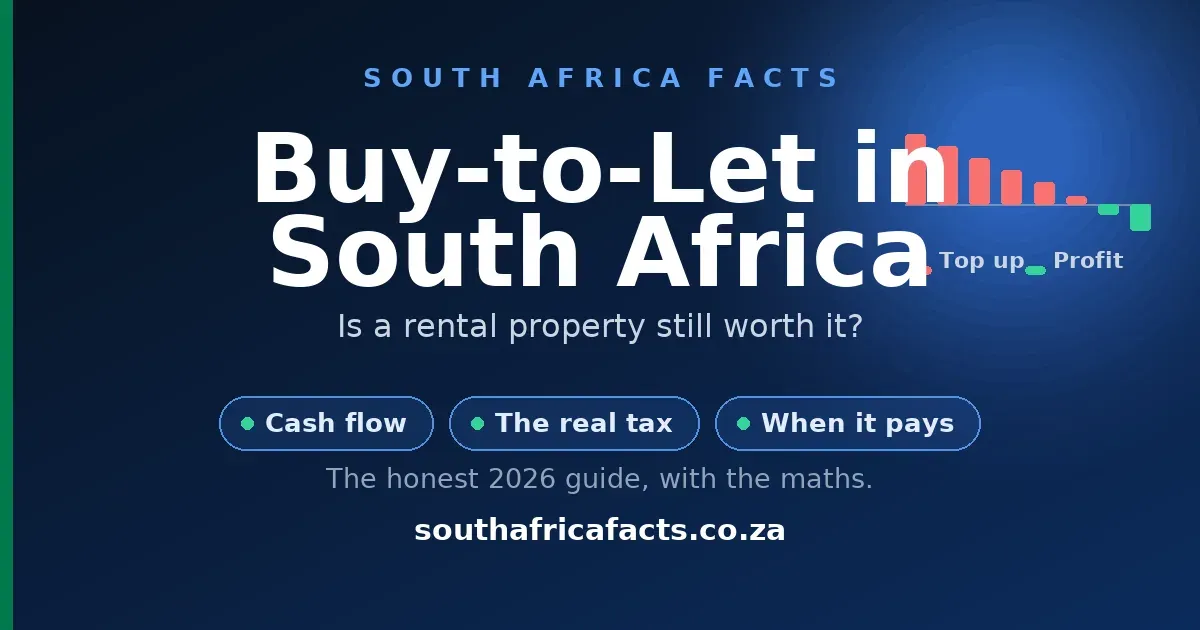 Buy-to-let in South Africa, a bar chart of monthly rental cash flow turning from a top-up into a profit as rent rises against a fixed bond.