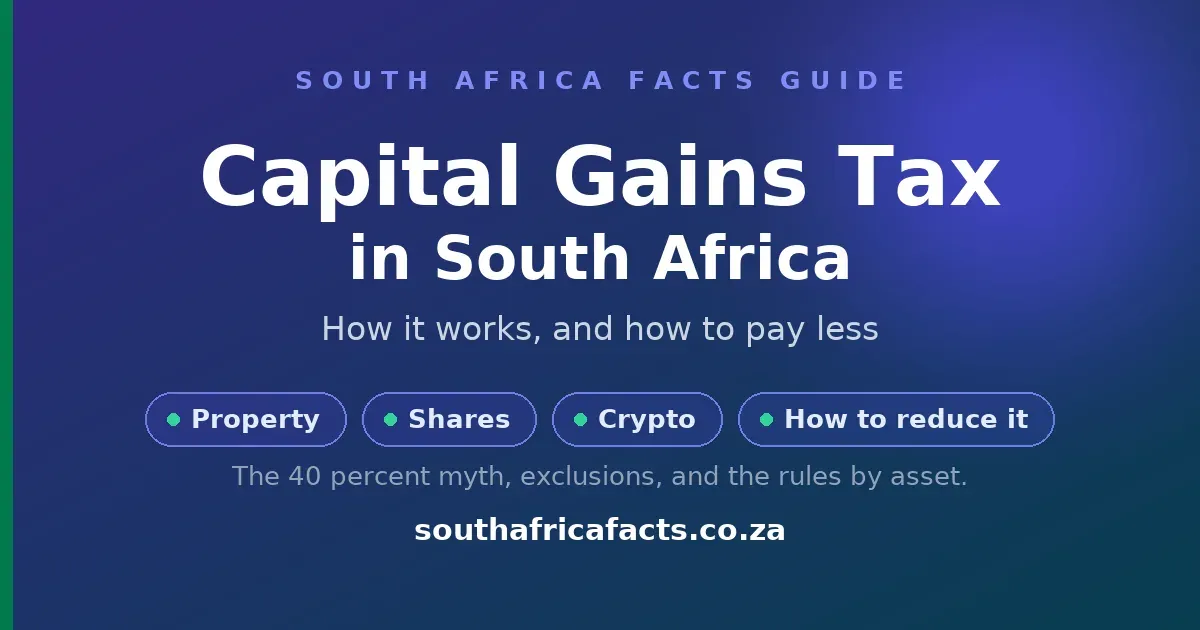 Capital gains tax in South Africa, a South Africa Facts guide to how CGT works on property, shares and crypto and how to reduce it for the 2026/2027 tax year.