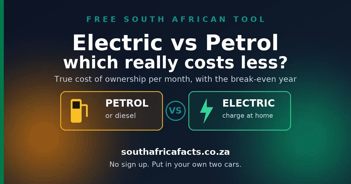 Electric vs petrol car cost calculator for South Africa, comparing the true monthly cost of owning an electric car against a petrol one and the break-even year.