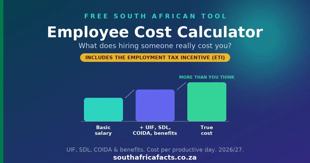 Employee Cost Calculator for South Africa, showing basic salary building up to the true monthly cost of hiring with UIF, SDL, COIDA, benefits and the Employment Tax Incentive.