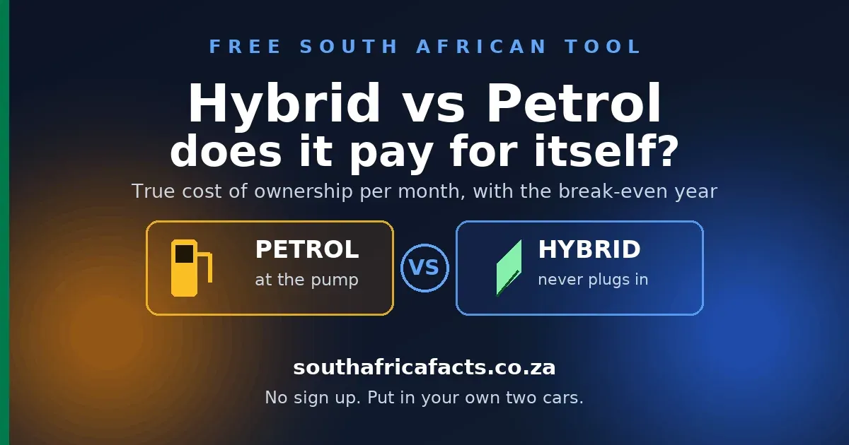 Hybrid vs petrol car cost calculator for South Africa, comparing the true monthly cost of owning a self-charging hybrid against its petrol equivalent and the break-even year.