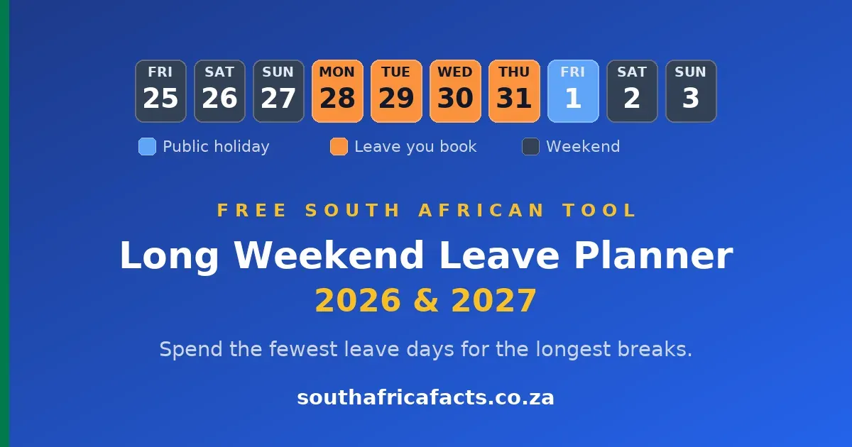 Long Weekend Leave Planner showing a calendar week with public holidays and bridged leave days running into a weekend for South Africa 2026, 2027 and 2028