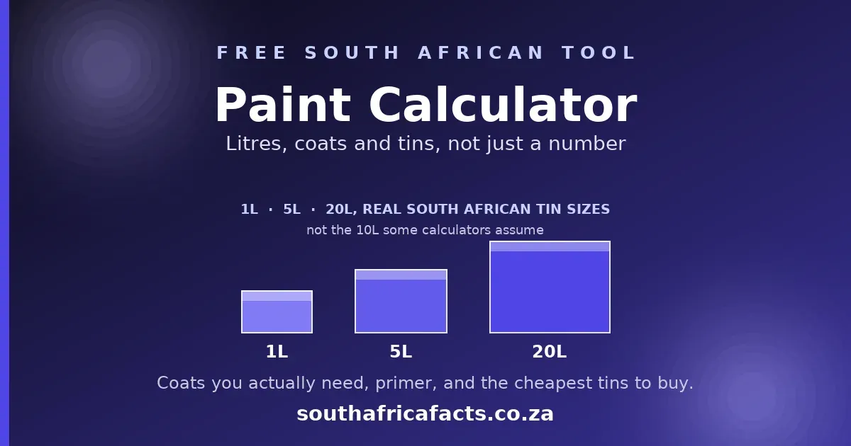 Paint Calculator card for South Africa Facts: three paint tins labelled 1L, 5L and 20L, the real South African retail sizes, for working out litres, coats and cost.