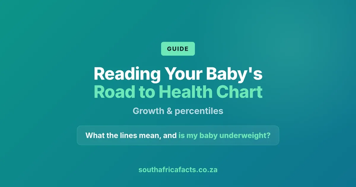 How to read a baby's Road to Health growth chart in South Africa, understanding the WHO percentiles.