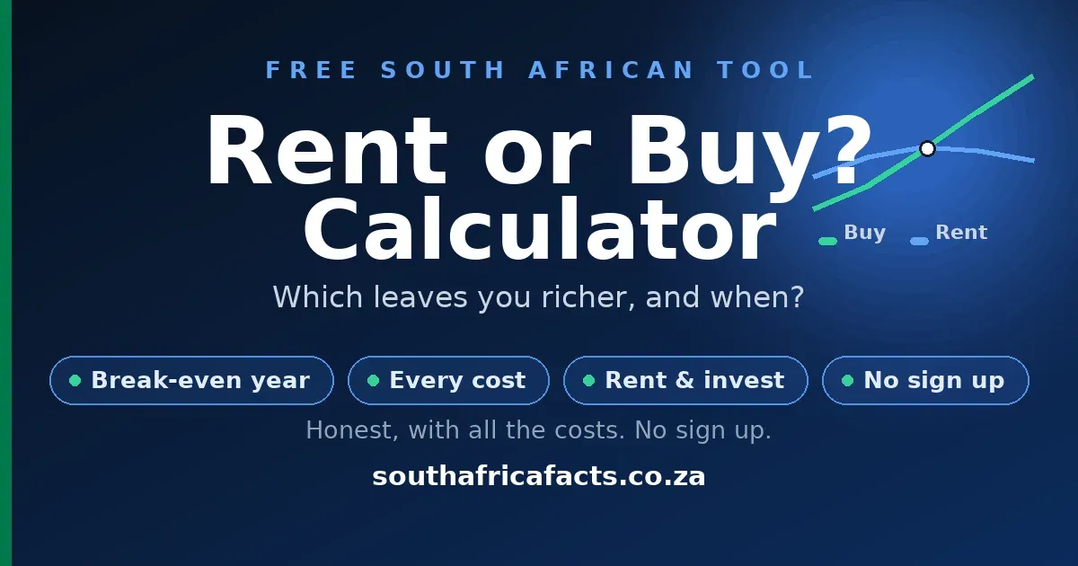 Rent vs Buy Calculator (South Africa): Should You Rent or Buy?