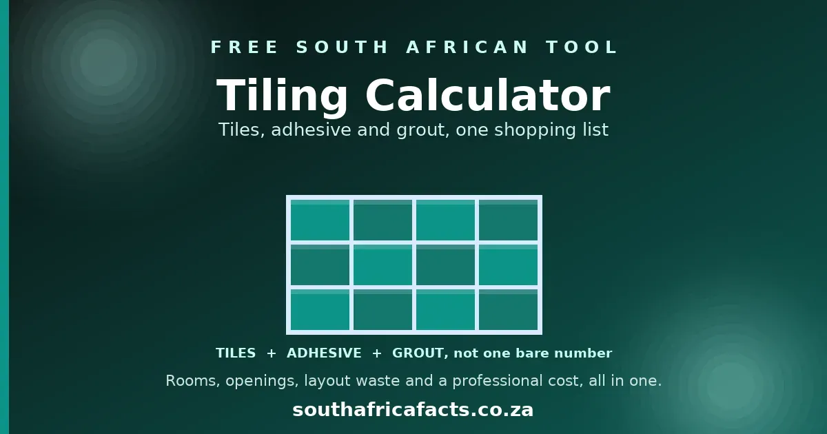 Tiling Calculator card for South Africa Facts: a small grid of tiles with grout lines, labelled tiles, adhesive and grout, for working out what to buy and what it costs.