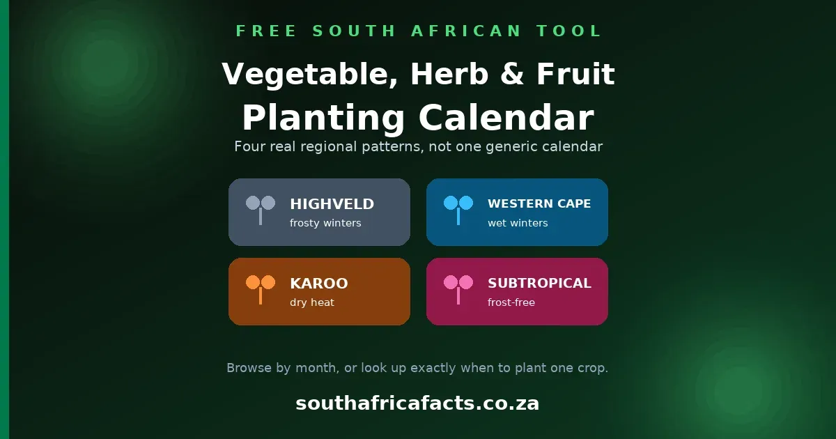 Vegetable, Herb and Fruit Planting Calendar card for South Africa Facts: four coloured region chips, Highveld, Western Cape, Karoo and Subtropical, each with a sprout icon.