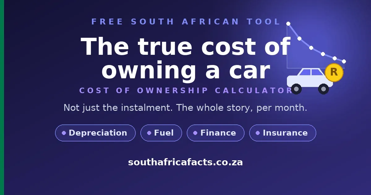 Vehicle total cost of ownership calculator for South Africa, adding up depreciation, finance interest, fuel, insurance and upkeep into a real cost per month and per kilometre.