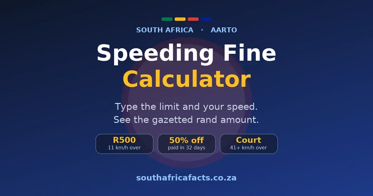 AARTO speeding fine calculator for South African drivers, showing a rand amount next to a speed-limit sign
