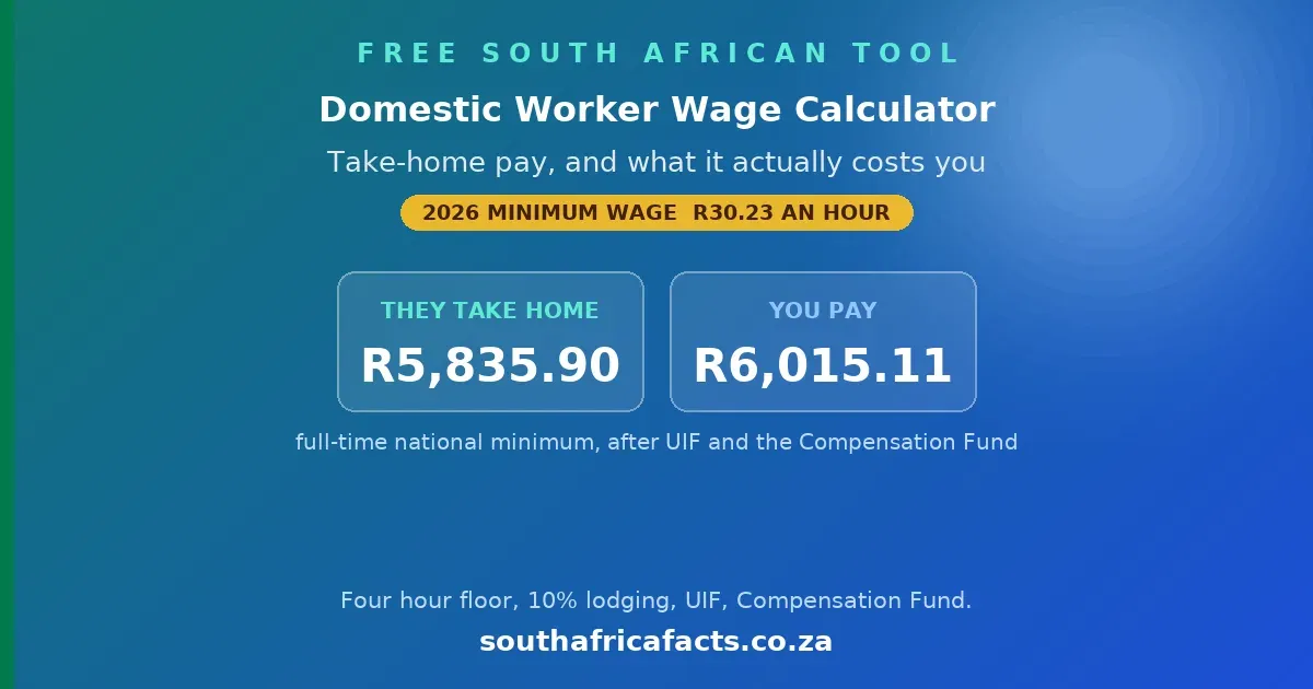 Domestic worker wage calculator for South African households, with take-home pay, UIF, Compensation Fund and the 2026 minimum wage.