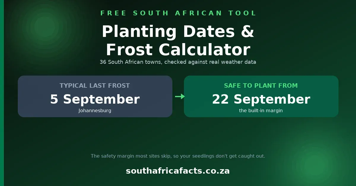 Planting Dates & Frost Calculator card for South Africa Facts: Johannesburg's typical last frost date next to the tool's later safe-to-plant date.