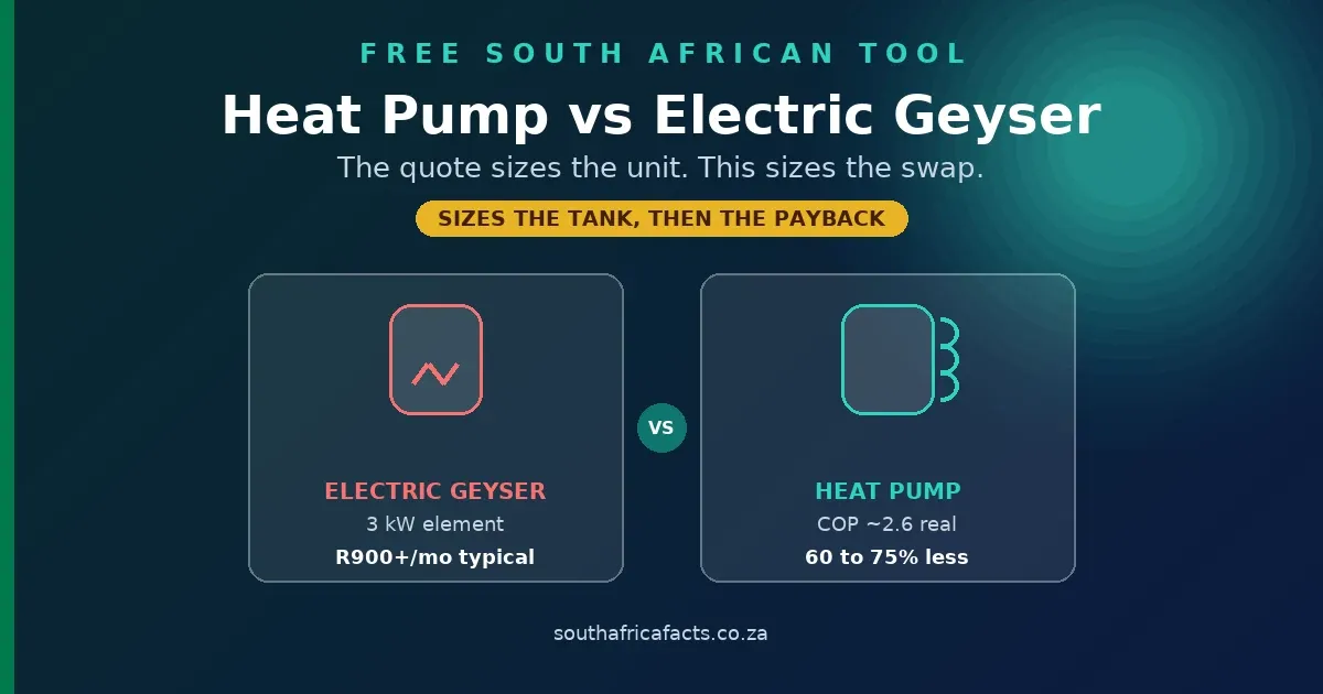 Heat pump versus electric geyser calculator for South Africa, sizing the tank and showing a realistic payback next to a quote's nameplate COP.