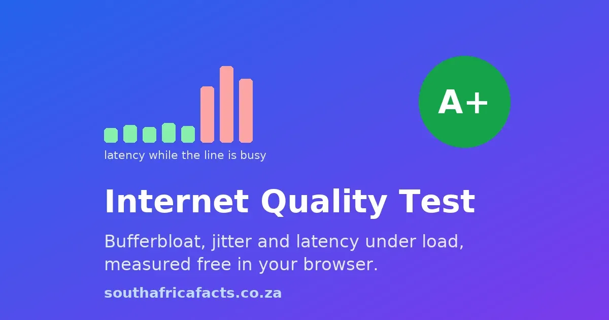 Free internet quality test for South Africa measuring bufferbloat, jitter and latency under load in the browser.