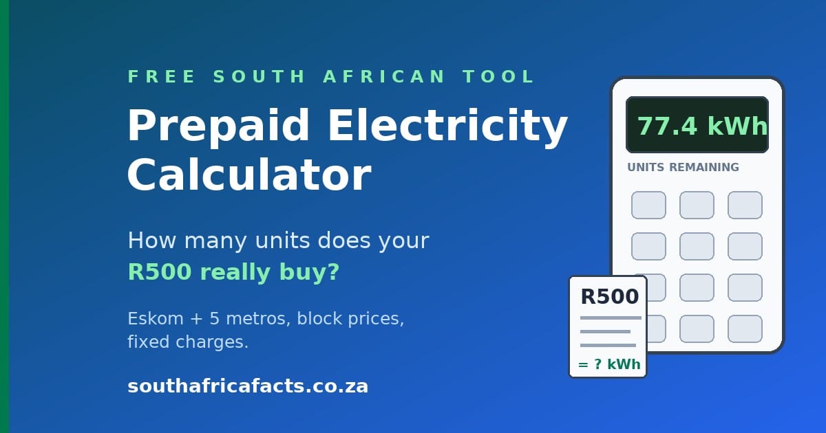 Prepaid electricity units calculator for South Africa showing how many kWh your rands buy on Eskom and metro block tariffs