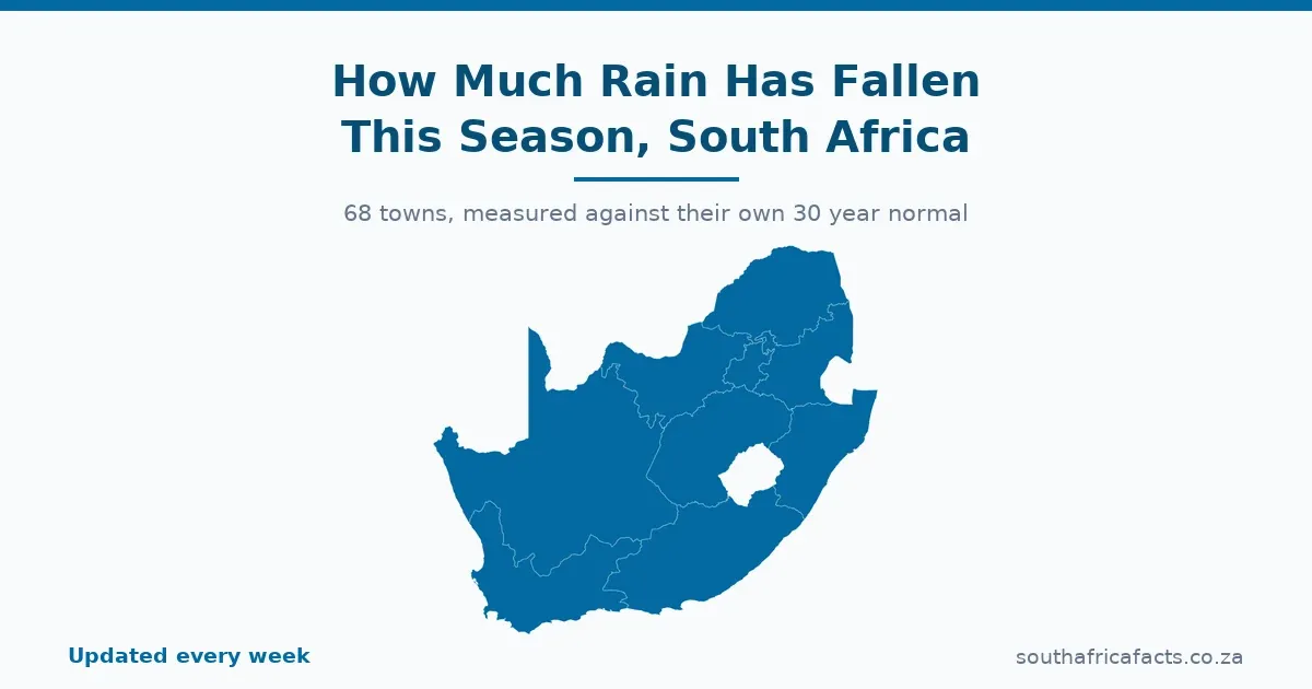 Season Rainfall Tracker card showing an outline map of South Africa with its nine provinces, over the title How Much Rain Has Fallen This Season