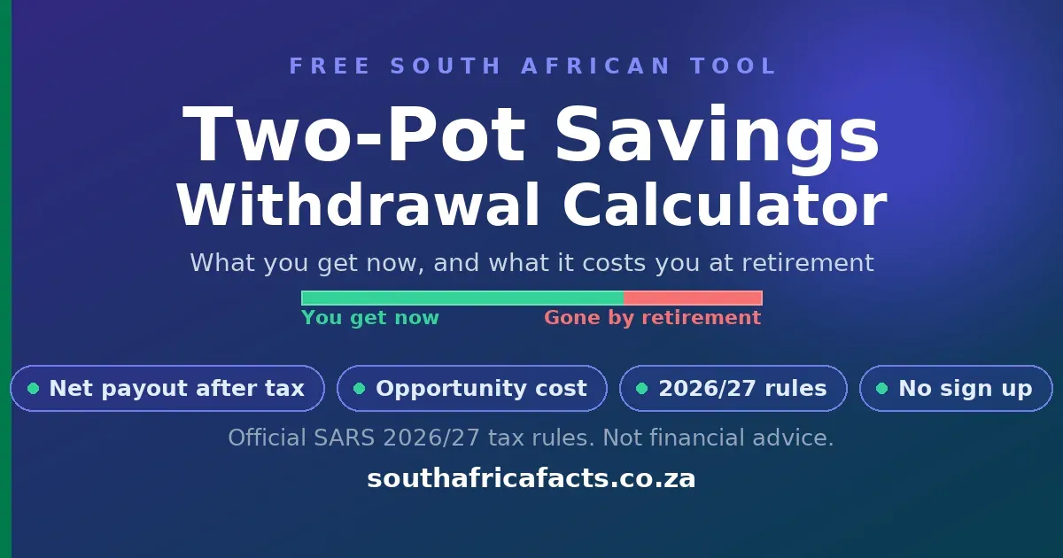 Two-pot savings withdrawal calculator for South Africa, showing your net payout after tax and fees, and what the withdrawal costs your retirement pot for the 2026/27 tax year.
