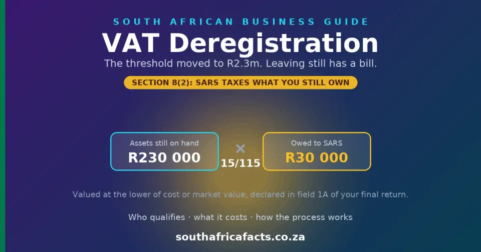 VAT Deregistration in South Africa: The Exit Bill Nobody Mentions