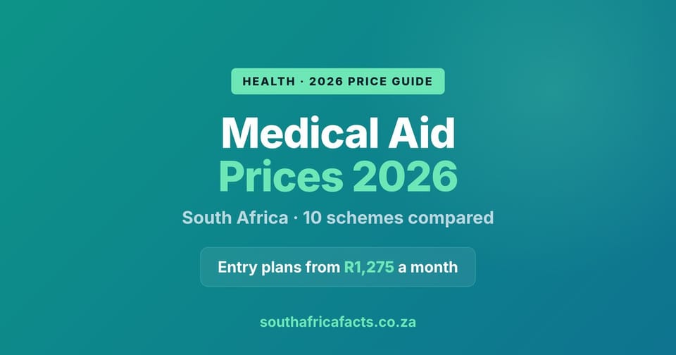 How Much Does Medical Aid Cost in South Africa? 2026 Prices by Scheme